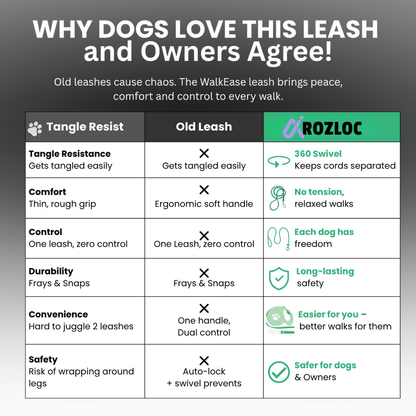 Retractable Dual Leash for Walking Two Pets